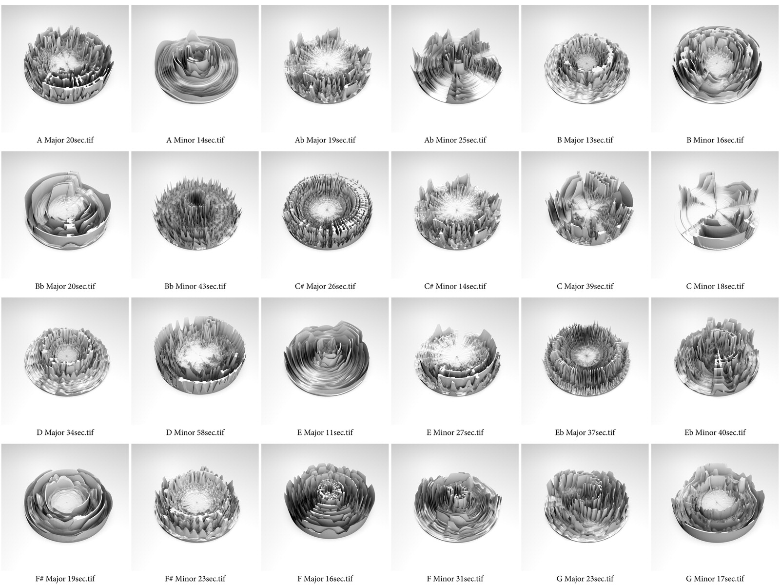 Jake Elwes Musical Taxonomy